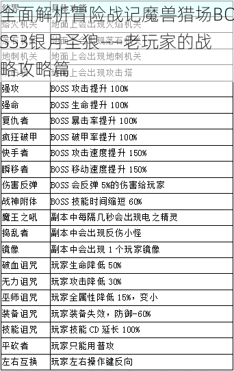 阴阳师手游SSR式神荒御魂搭配攻略：荒的核心技能与最佳御魂女团解析