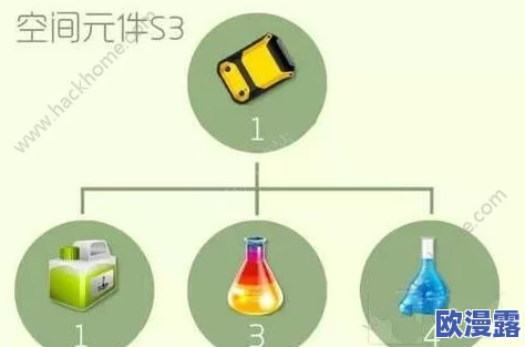 球球大登陆作战：探秘高阶空间元件材料的制备策略与技巧