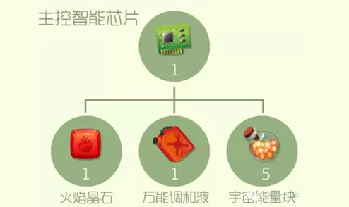 球球大登陆作战：探秘高阶空间元件材料的制备策略与技巧